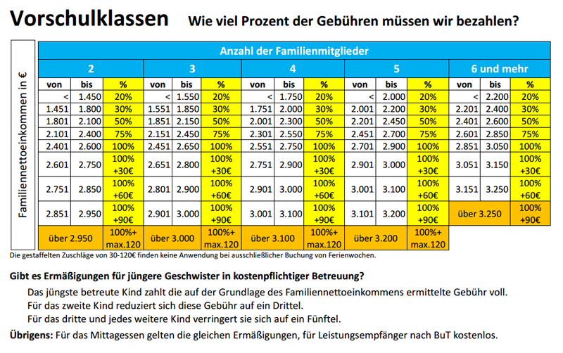 Gebuehrentabelle-Vorschule